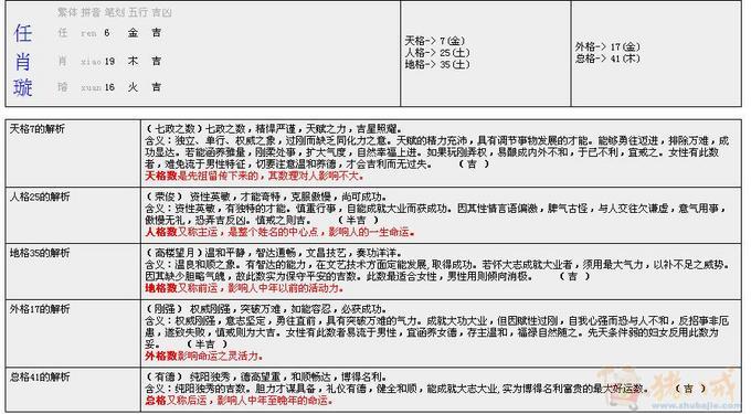 <em>任姓女宝宝取名</em>-宝宝起名-猪八戒网