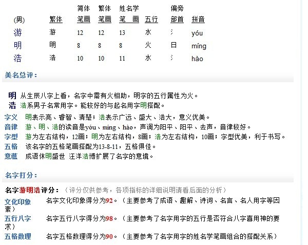 <em>游姓</em>男宝宝<em>取名</em>-宝宝<em>起名</em>-猪八戒网
