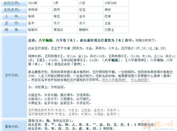 给<em>杨姓女宝宝起</em>名-宝宝起名-猪八戒网