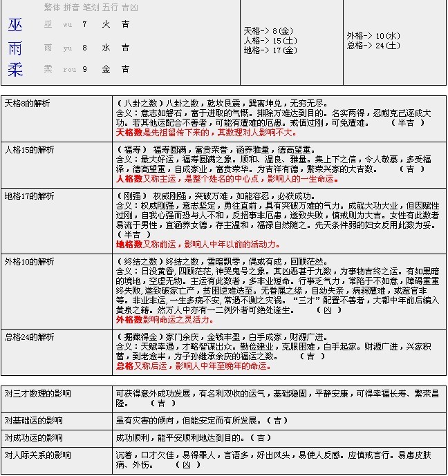<em>2011年</em>7月12日出生巫姓<em>女孩起名</em>-宝宝<em>起名</em>-猪