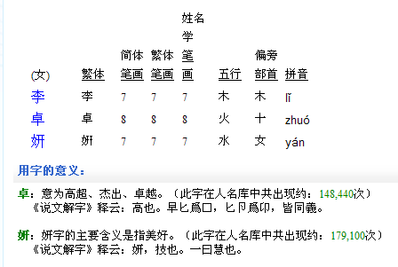 <em>李姓女宝宝取名</em>-宝宝起名-猪八戒网