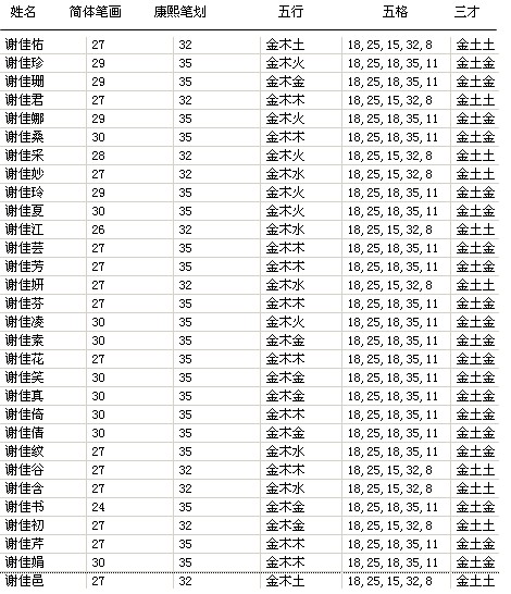 谢<em>姓女孩名字</em>征集