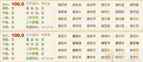 <em>唐姓女孩</em>改名-宝宝<em>起名</em>-猪八戒网