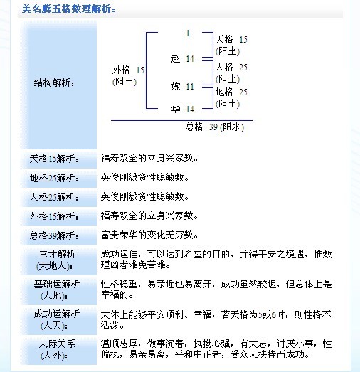 <em>赵姓女宝宝取名</em>-宝宝起名-猪八戒网