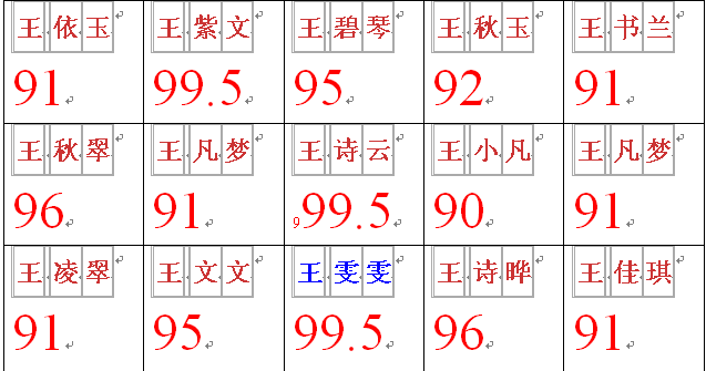 <em>王姓女宝宝起名</em>-宝宝起名-猪八戒网