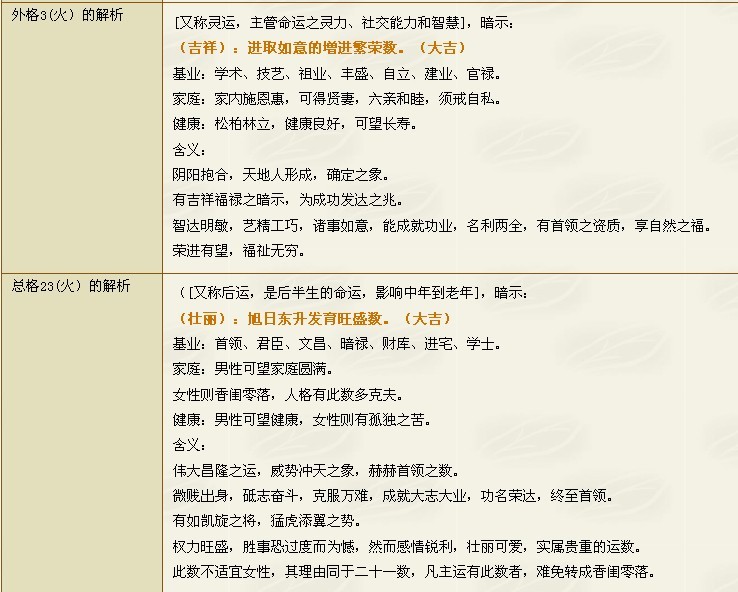 出生年月2011年9月初6<em>女孩</em>,<em>姓</em>王,最好带<em>姓</em>,想