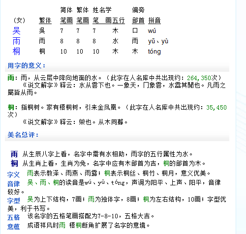 <em>吴姓女宝宝起名</em>-宝宝起名-猪八戒网