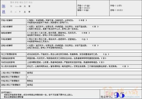 <em>陈姓女宝宝取名</em>,大名带小名!-宝宝起名-猪八戒