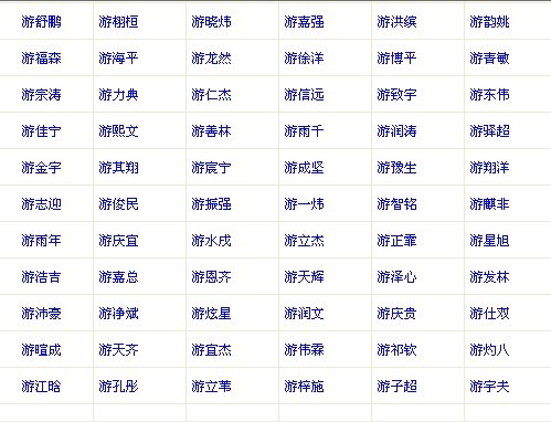 <em>游姓</em>男宝宝<em>起名</em>-宝宝<em>起名</em>-猪八戒网