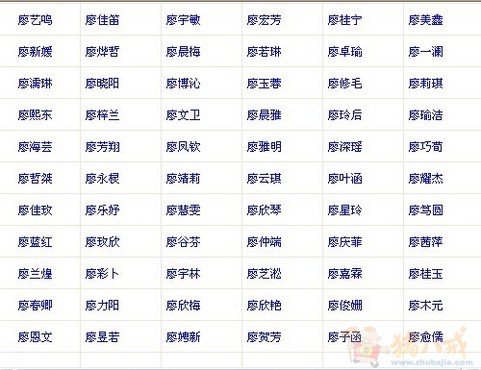 廖姓<em>女宝宝</em>名字-宝宝<em>起名</em>-猪八戒网