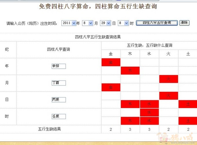 <em>朱姓女宝宝取名</em>,大名带小名!-<em>宝宝起名</em>-猪八戒