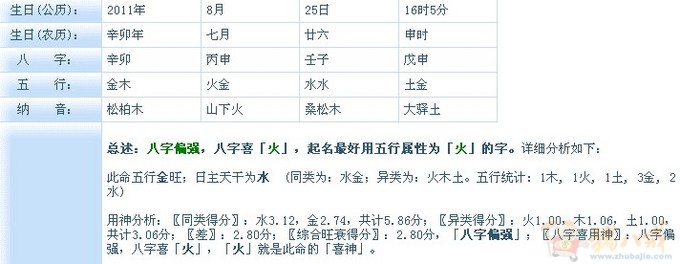<em>给女宝宝起名字</em>-宝宝起名-猪八戒网