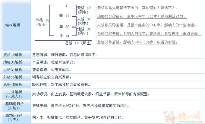 <em>给女宝宝起名字</em>-宝宝起名-猪八戒网