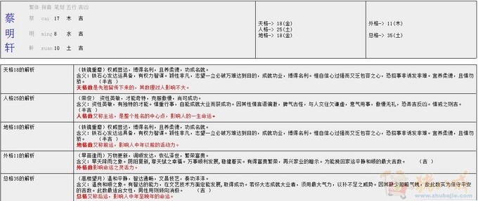 <em>蔡姓</em>男<em>宝宝取名</em>_加急-<em>宝宝起名</em>-猪八戒网