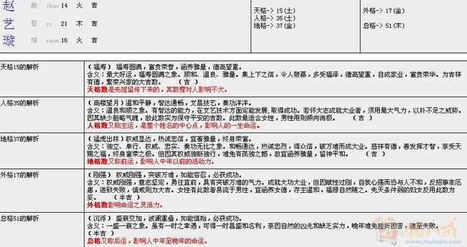 <em>赵姓女宝宝取名</em>!3个字_谢谢大家了-宝宝起名-