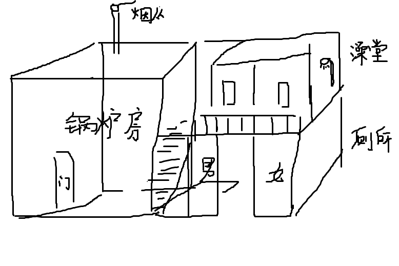 锅炉房效果图与施工图设计