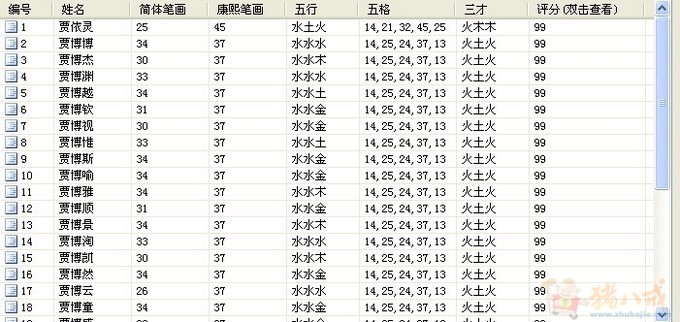 <em>贾姓女宝宝起名</em>-宝宝起名-猪八戒网