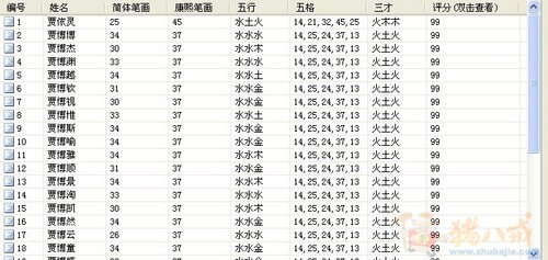 <em>贾姓</em>怎样<em>取名</em>好听-
