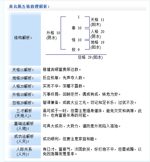 给秦姓<em>女宝宝</em>改名-宝宝<em>起名</em>-猪八戒网