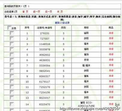 征集<em>女性</em>养颜美容类保健食品品牌<em>名称</em>(非<em>化妆</em>
