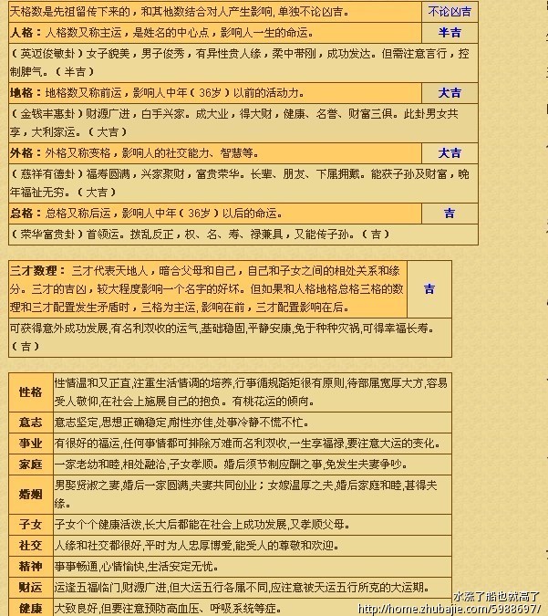 <em>范姓女宝宝起名</em>(根据五行八字)-宝宝起名-猪八