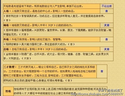 <em>施姓</em>男<em>宝宝取名</em>-<em>宝宝起名</em>-猪八戒网