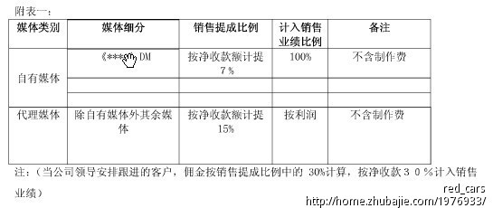 户外广告公司薪酬设计-宣传策划-猪八戒网