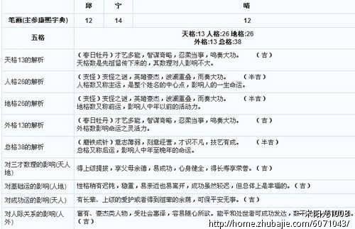 <em>邱姓女宝宝起名</em>-<em>宝宝起名</em>-猪八戒网