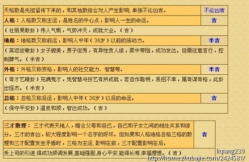 <em>徐姓女孩取名</em>-宝宝起名-猪八戒网