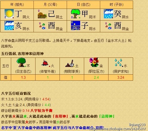 帮忙给<em>属猪的女宝宝起名</em>字,急!-宝宝起名-猪八
