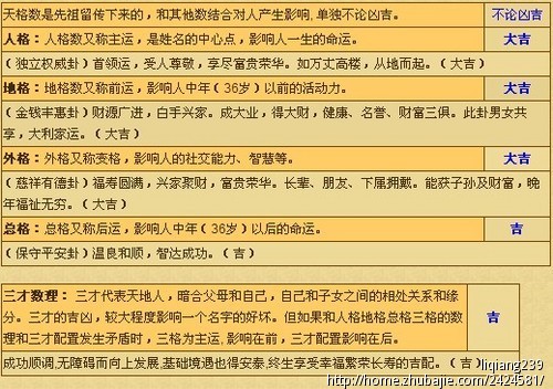 帮忙给<em>属猪的女宝宝起名</em>字,急!-宝宝起名-猪八