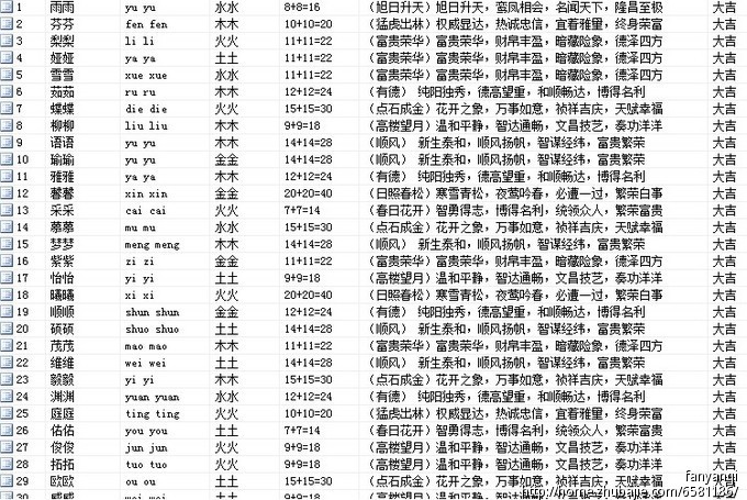 专门生成的韩姓女宝宝名字 数理与五行俱佳&