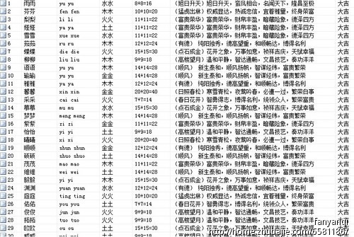 韩姓<em>龙年女宝宝起名</em>-宝宝<em>起名</em>-猪八戒网