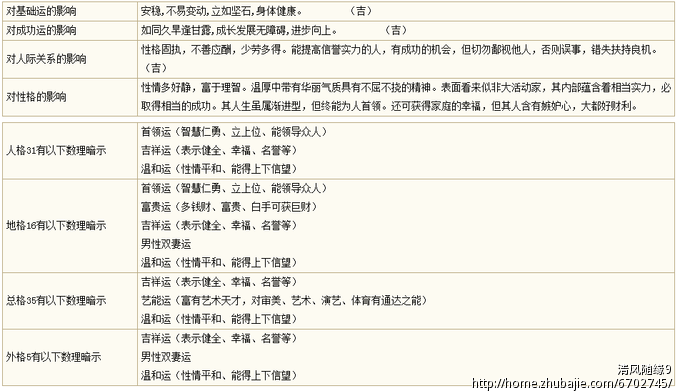 <em>邓氏</em>小龙女<em>起名</em>-宝宝<em>起名</em>-猪八戒网
