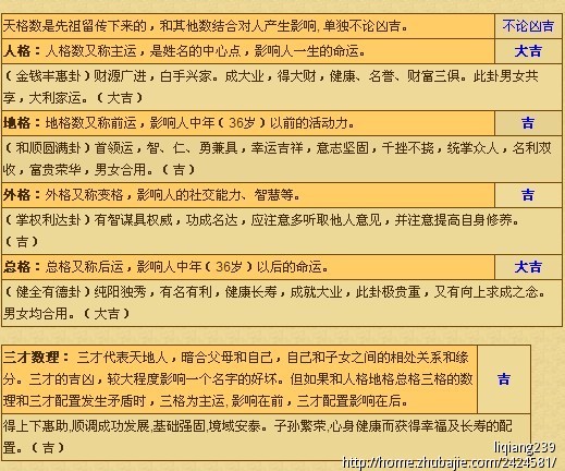 <em>孙姓女宝宝起</em>名征询-宝宝起名-猪八戒网