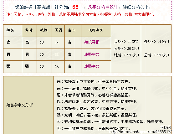 <em>高姓女宝宝取名</em>-宝宝起名-猪八戒网