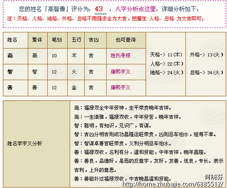 <em>高姓女宝宝取名</em> - 宝宝起名 - 起名取名 - 猪八戒