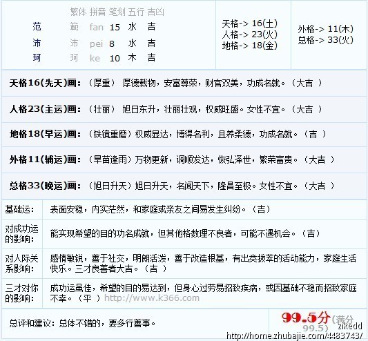 <em>范姓女宝宝起名</em>,求高人按五行八安帮忙起个好