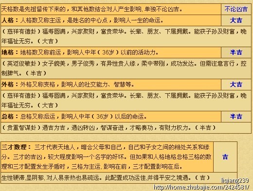 <em>姓李的</em>女孩<em>名字大全</em>