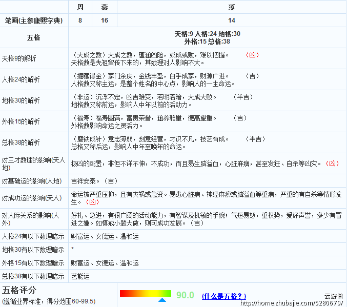 <em>周姓女孩起名</em>-宝宝<em>起名</em>-猪八戒网