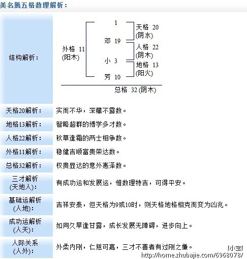 <em>邓姓女孩取名</em>
