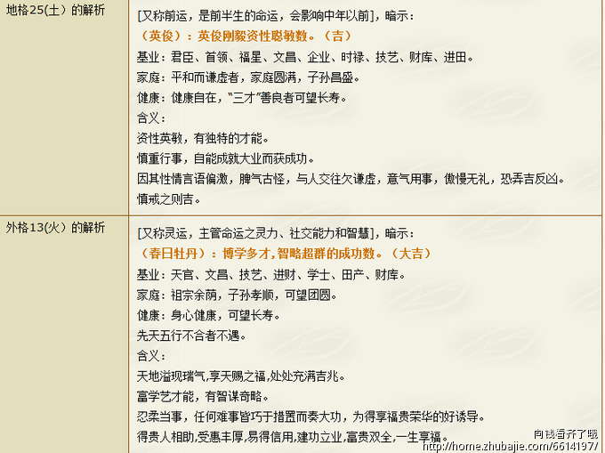 <em>费姓女孩取名</em>-宝宝起名-猪八戒网