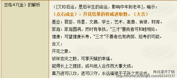 <em>费姓女孩取名</em>-宝宝起名-猪八戒网