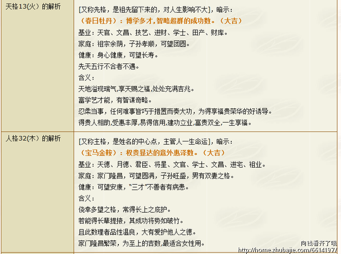 <em>费姓女孩取名</em>-宝宝起名-猪八戒网