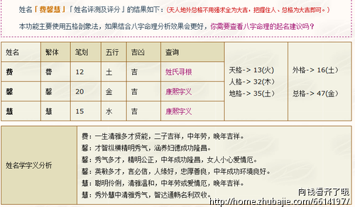 <em>费姓女孩取名</em> - 宝宝起名 - 起名取名 - 猪八戒网