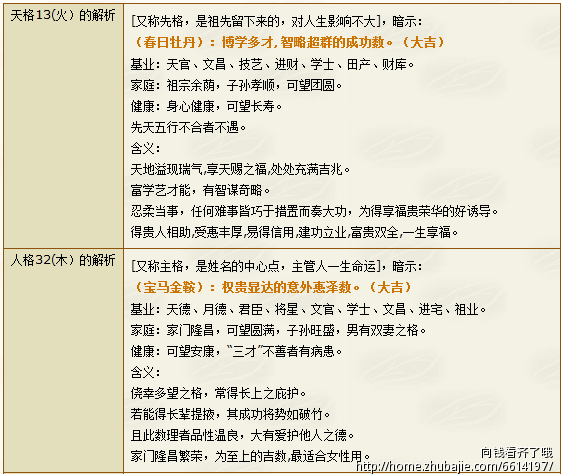 <em>黄姓女孩起名</em>--宝宝起名-宝宝起名-猪八戒网