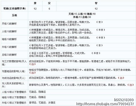 <em>费姓女孩取名</em>-宝宝起名-猪八戒网