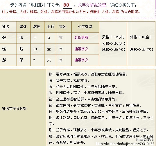 张姓小<em>龙女宝宝</em>起名