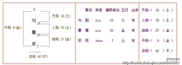 <em>双胞胎</em>,<em>父亲姓</em>臧<em>母亲姓</em>刘,起个名字,谢谢-