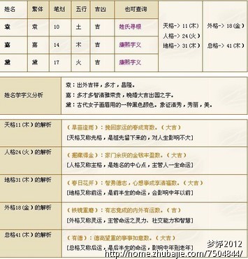 <em>袁姓女宝宝取名</em>-宝宝起名-猪八戒网